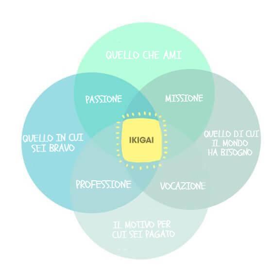 ikigai significato